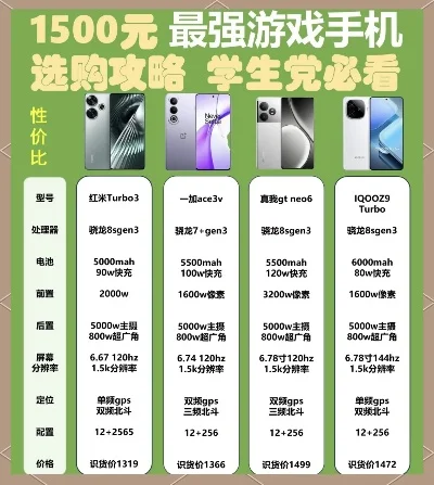 500元预算游戏手机精选：实用性能兼备推荐