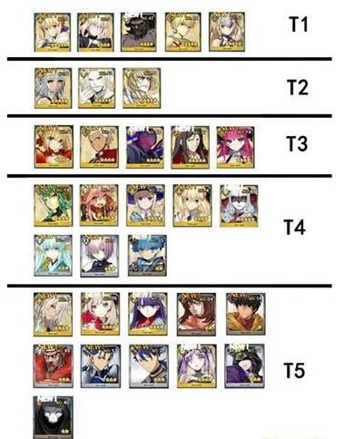 FGO 100级英灵排行榜与五星英灵推荐解析
