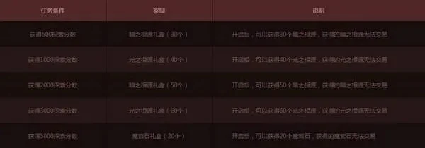 DNF自动修理指南：查看次数、触发方法及性价比分析