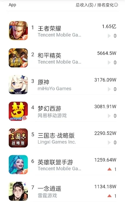 好玩开黑游戏手游排行榜-开黑手游推荐榜