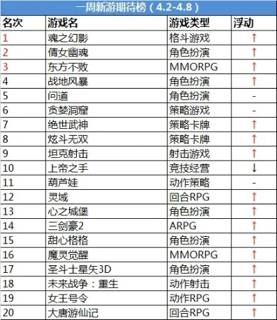 求手游传奇游戏排行榜-传奇手游排行榜指南