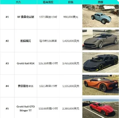 gta5岛上什么最值钱　gta5岛上什么最值钱的车