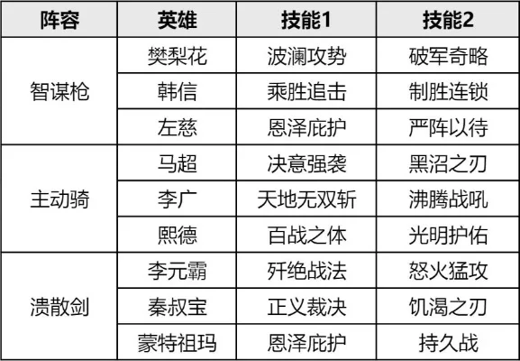 s3武器需要多少等级　s3武器需要多少等级才能用