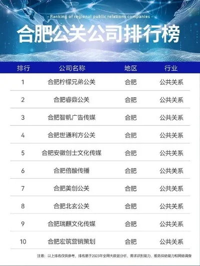 2025年合肥游戏公会排名前十　合肥的游戏公司有哪些