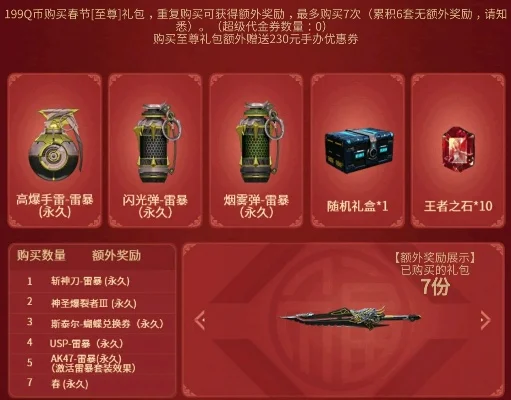 cf历年春节礼包　cf历年春节礼包有哪些