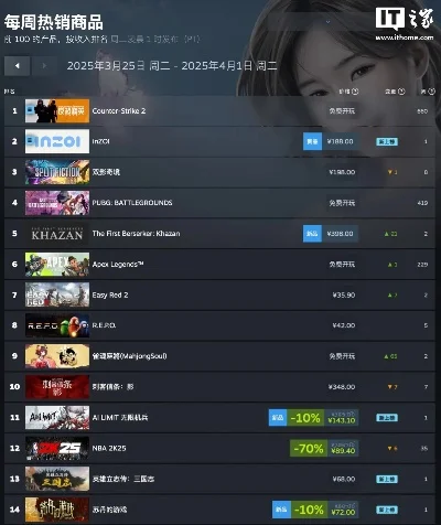 世界游戏媒体评分排行榜　世界游戏媒体评分排行榜前十名