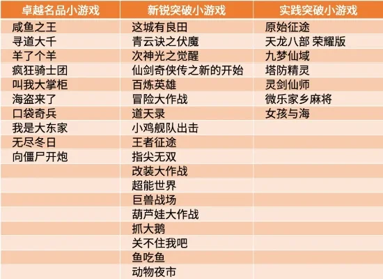 大鹏游戏体验排行榜　大鹏游戏体验排行榜最新