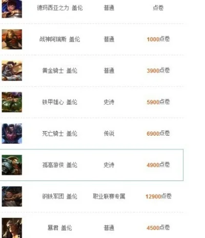 孤高游侠盖伦多少钱　孤高游侠盖伦皮肤多少钱