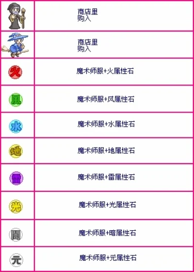 换装迷宫2服装奖励能力　换装迷宫2服装奖励能力搭配