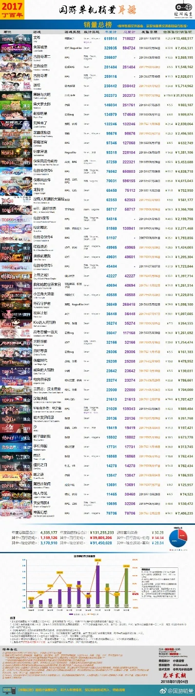 手机大单机游戏排行榜