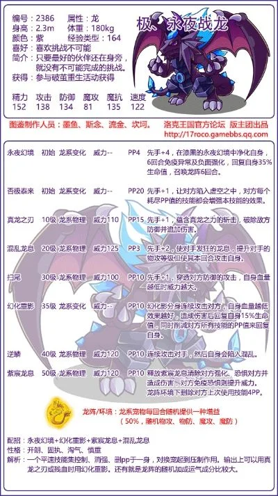 洛克王国银翼王者技能图鉴及配招攻略