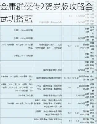 金庸群侠传2攻略全解析：属性选择、武功学习与进阶指南