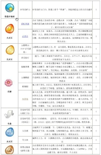 洛克王国材料收集攻略大全