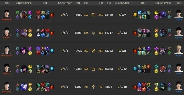 提升LOL打野等级与经济：策略与原因分析