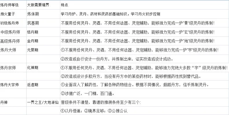 梦幻炼丹炉最新技巧，炼丹炉多少钱一个