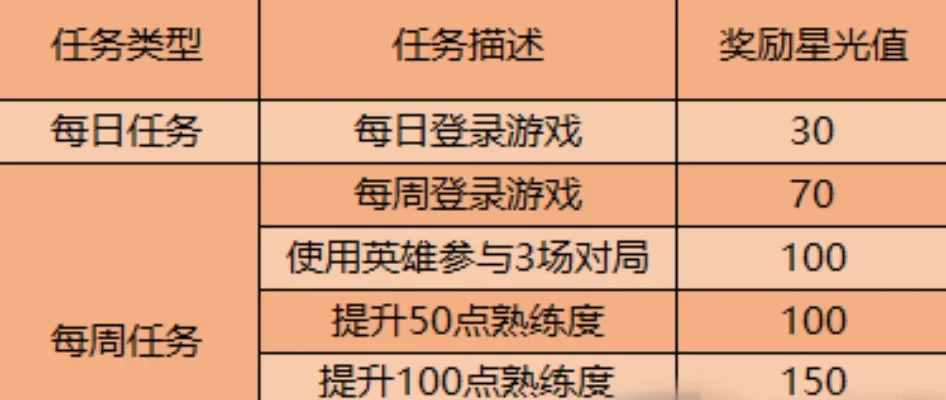王者荣耀英雄训练场及修炼活动详细攻略