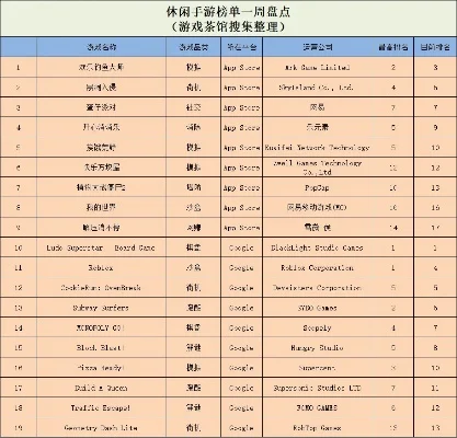 手游钓鱼游戏排行榜及热门推荐
