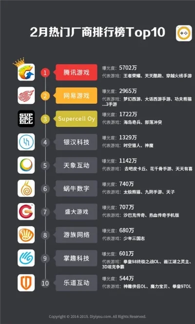 手机最火新游戏排行榜-手机热门游戏排行