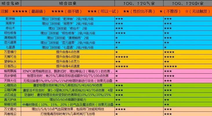 梦幻西游109五庄观与龙宫符石搭配指南