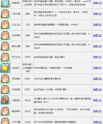 洛克王国技能石获取大全及使用技巧