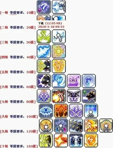 火炮车长技能加点攻略与冒险岛火炮手技巧解析