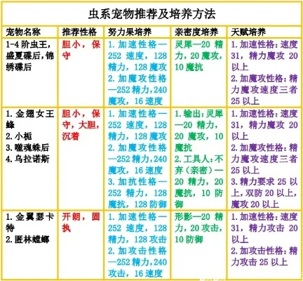洛克王国虫系宠物分布及最强宠物推荐解析