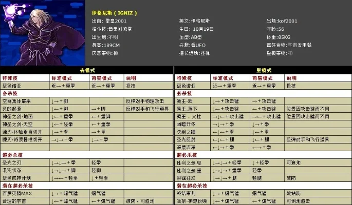拳皇Wing1.91攻略：角色推荐与出招解析