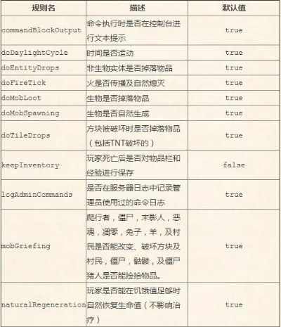 我的世界玻璃游戏排行榜及指令全攻略解析