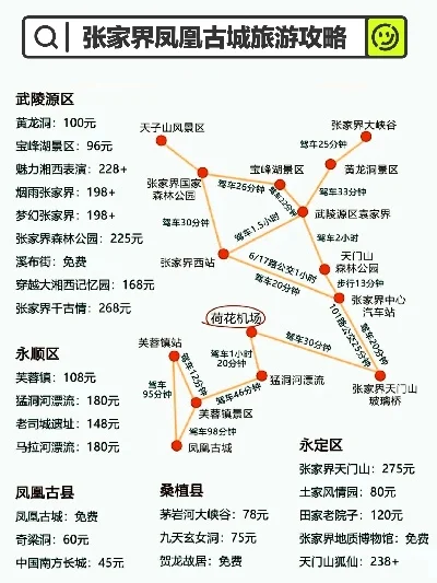 张家界凤凰古城旅游攻略指南