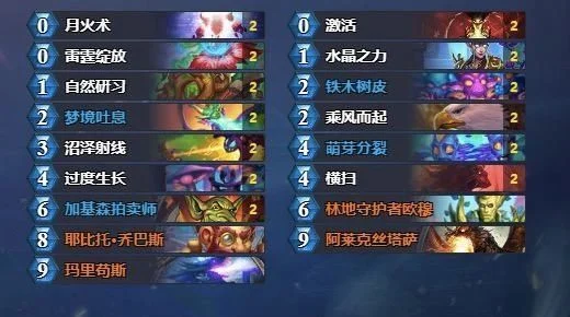 炉石传说暗月马戏团蓝龙贼卡组攻略及推荐