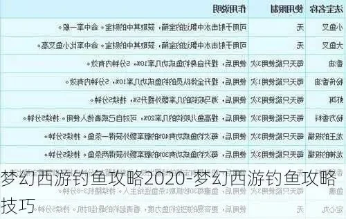 梦幻西游钓鱼积分兑换与使用指南