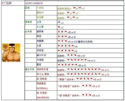 拳皇96秘籍攻略：游戏秘技与特别结局解析