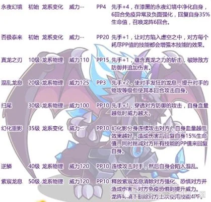 洛克王国宠物强度排名与暗夜魔龙捕捉攻略全解析