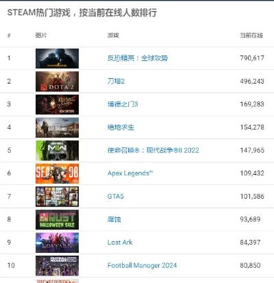 很恐怖的小游戏排行榜，steam游戏排行榜