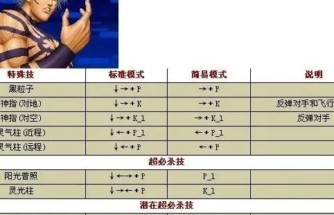 拳皇97金手指快速召唤大蛇丸教程