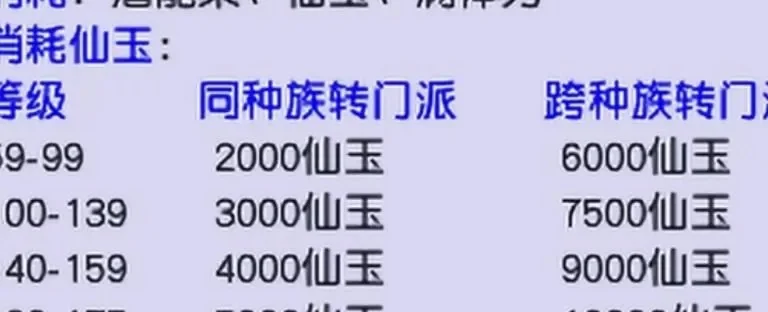 梦幻西游转门派费用一览