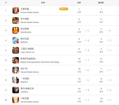 手游平台与网游排行榜及手机游戏简介