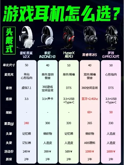 游戏盒子与蓝牙耳机性价比推荐指南