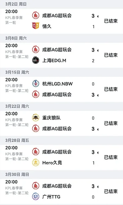 成都AG超玩会加入攻略及夺冠记录解析