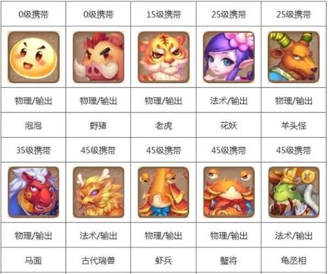 西游梦幻记宠物攻略大全及阵容搭配解析