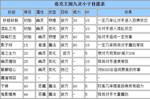 洛克王国九灵小子超进化攻略大全