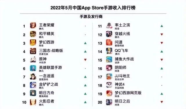 热门游戏排行榜：手游与网络游戏人气盘点