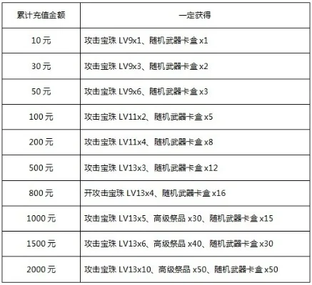 新弹弹堂会员礼包及新手／回归玩家福利详览