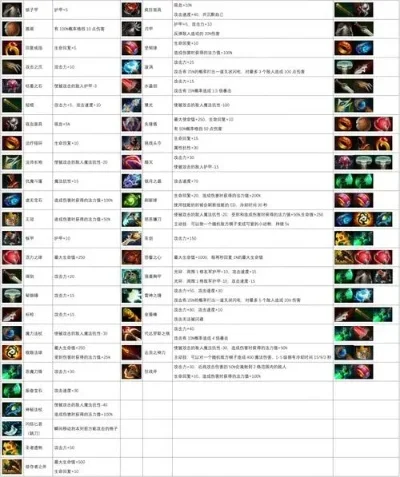 Dota 2自走棋攻略：阵容配置、经济战略与装备推荐