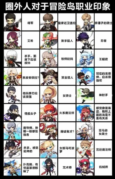《冒险岛》角色定制与冒险攻略指南