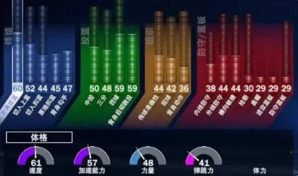 NBA 2K22等级飞跃攻略：四大策略助你高效提升