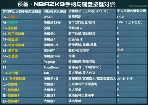 NBA 2K22手柄操作技巧全解析，快速提升游戏水平