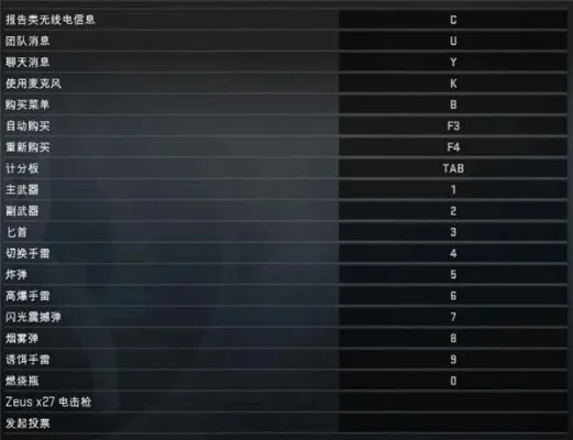 CSGO隐藏语音功能开启教程及设置方法