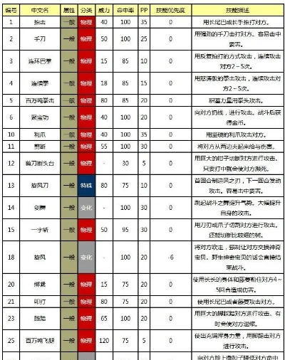 《口袋妖怪》居合斩技能获取攻略汇总