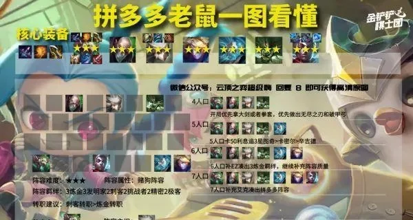 《云顶之弈》老鼠阵容攻略：五实验品+两狙神攻略解析
